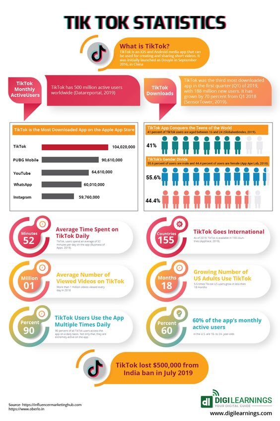TIK TOK STATISTICS